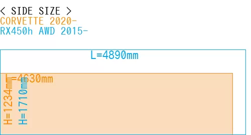 #CORVETTE 2020- + RX450h AWD 2015-